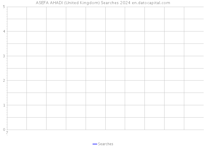 ASEFA AHADI (United Kingdom) Searches 2024 