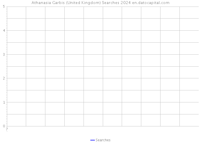 Athanasia Garbis (United Kingdom) Searches 2024 