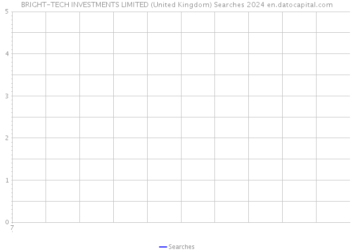 BRIGHT-TECH INVESTMENTS LIMITED (United Kingdom) Searches 2024 