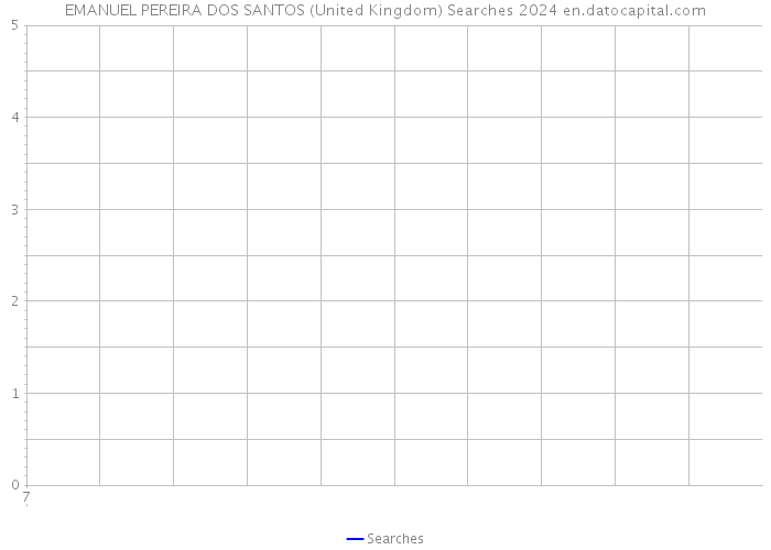 EMANUEL PEREIRA DOS SANTOS (United Kingdom) Searches 2024 