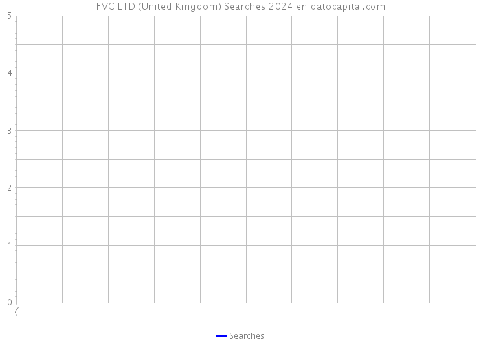 FVC LTD (United Kingdom) Searches 2024 