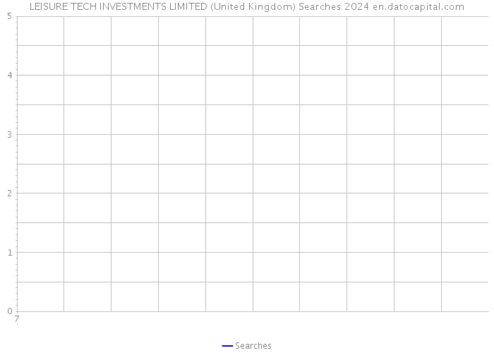 LEISURE TECH INVESTMENTS LIMITED (United Kingdom) Searches 2024 