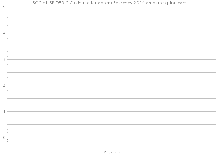 SOCIAL SPIDER CIC (United Kingdom) Searches 2024 