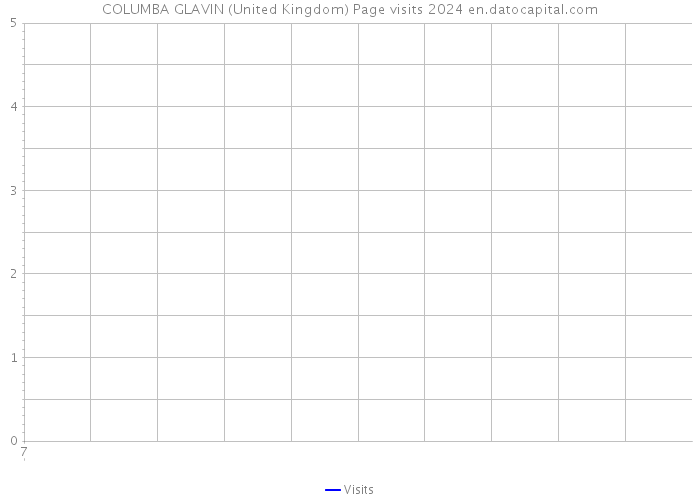 COLUMBA GLAVIN (United Kingdom) Page visits 2024 