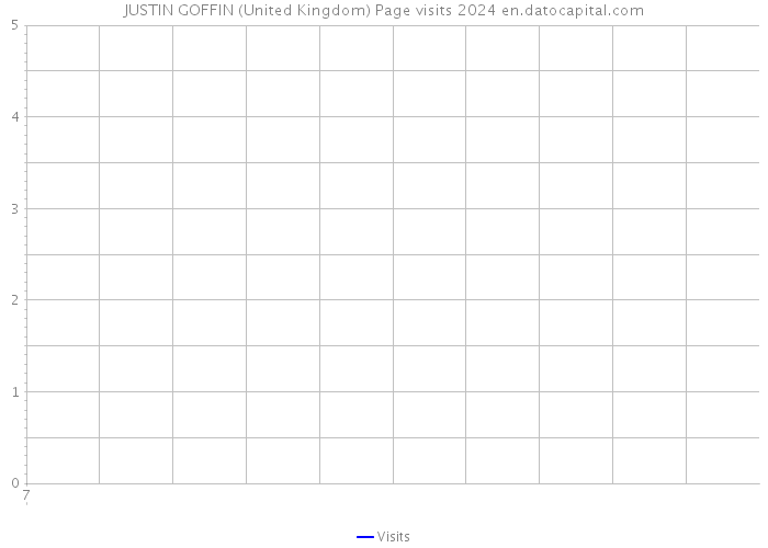 JUSTIN GOFFIN (United Kingdom) Page visits 2024 