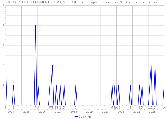 HOUSE & ENTERTAINMENT .COM LIMITED (United Kingdom) Searches 2024 