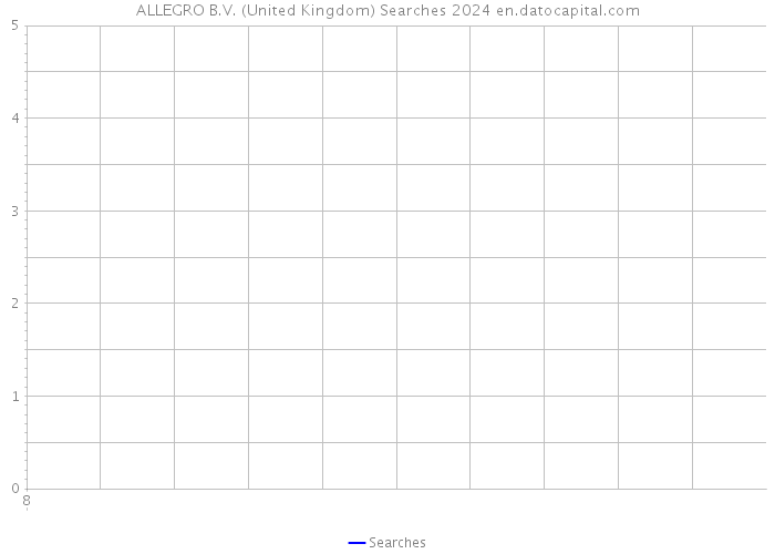 ALLEGRO B.V. (United Kingdom) Searches 2024 