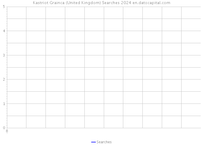 Kastriot Grainca (United Kingdom) Searches 2024 