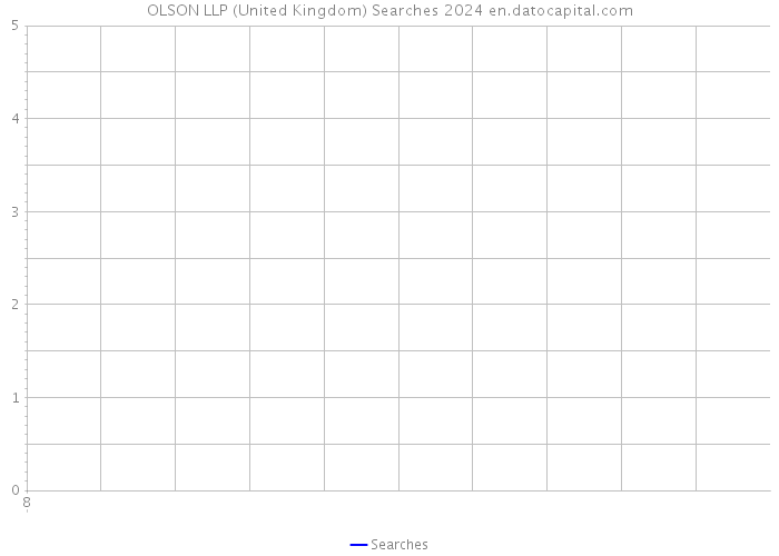 OLSON LLP (United Kingdom) Searches 2024 