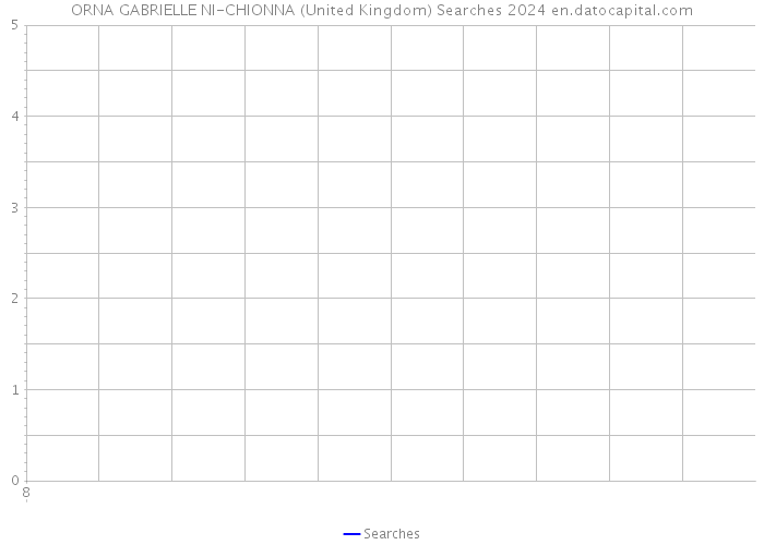 ORNA GABRIELLE NI-CHIONNA (United Kingdom) Searches 2024 