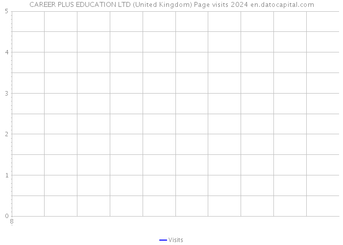 CAREER PLUS EDUCATION LTD (United Kingdom) Page visits 2024 