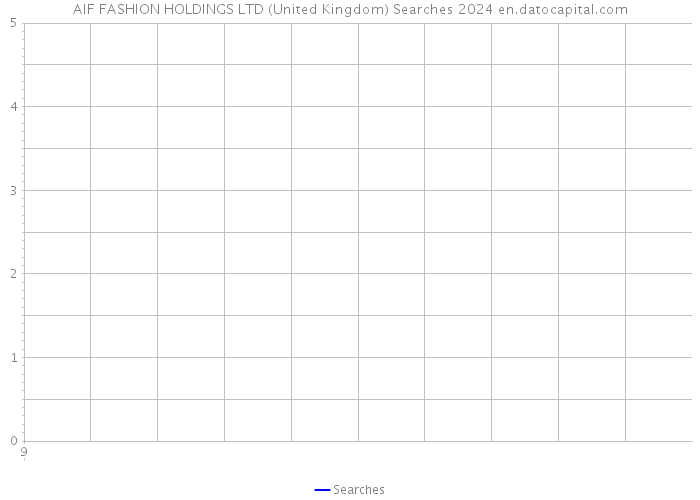 AIF FASHION HOLDINGS LTD (United Kingdom) Searches 2024 
