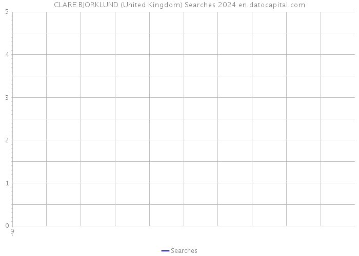 CLARE BJORKLUND (United Kingdom) Searches 2024 