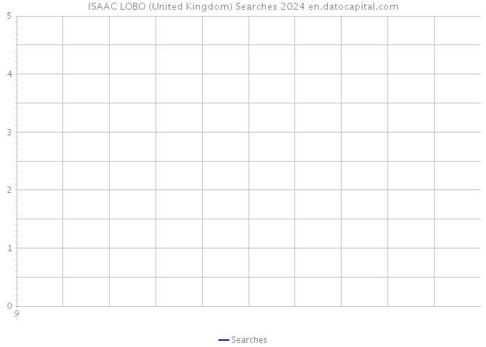 ISAAC LOBO (United Kingdom) Searches 2024 