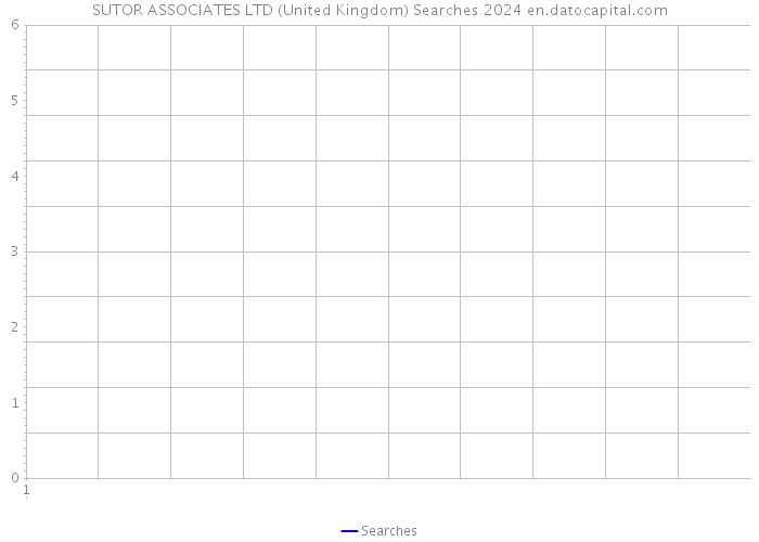 SUTOR ASSOCIATES LTD (United Kingdom) Searches 2024 