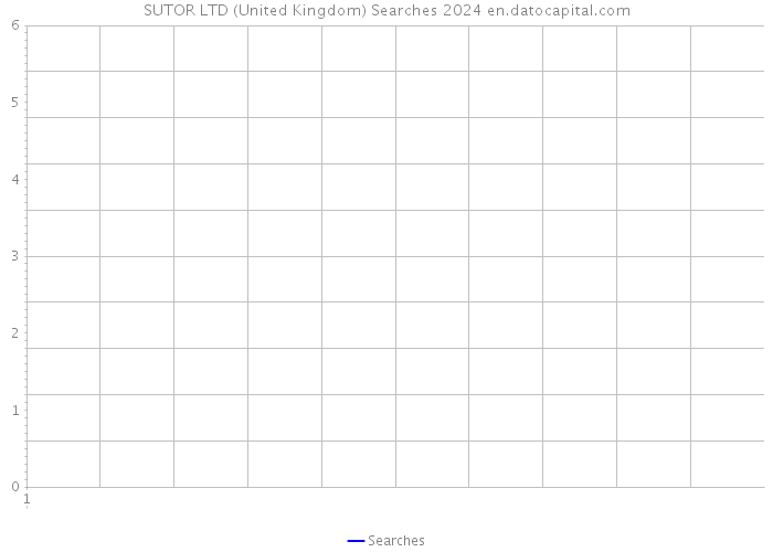 SUTOR LTD (United Kingdom) Searches 2024 