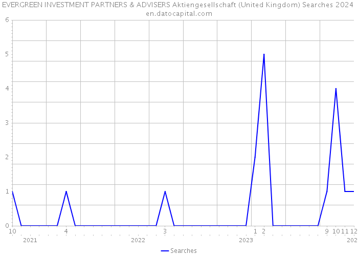 EVERGREEN INVESTMENT PARTNERS & ADVISERS Aktiengesellschaft (United Kingdom) Searches 2024 