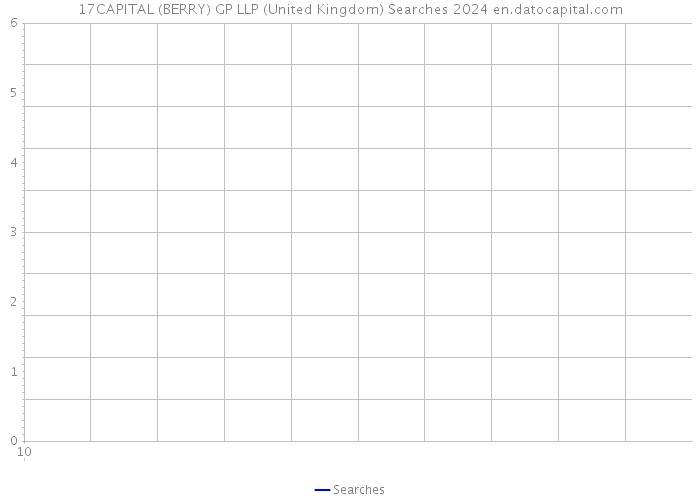 17CAPITAL (BERRY) GP LLP (United Kingdom) Searches 2024 