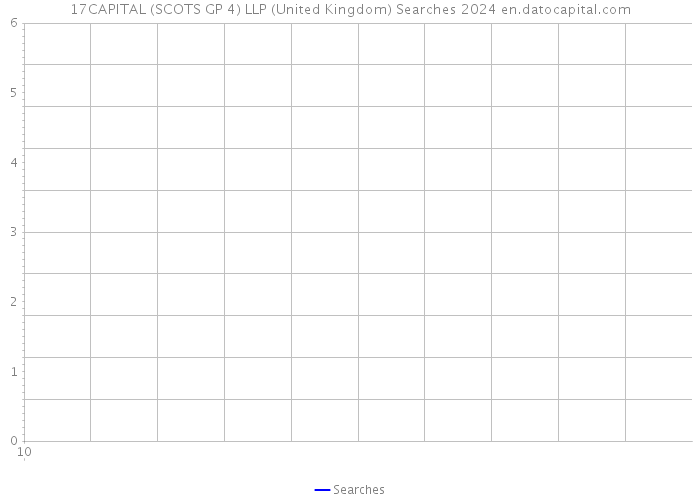 17CAPITAL (SCOTS GP 4) LLP (United Kingdom) Searches 2024 