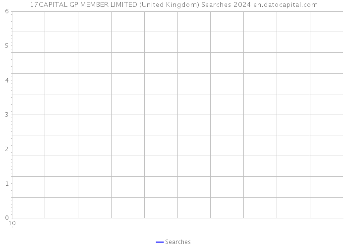 17CAPITAL GP MEMBER LIMITED (United Kingdom) Searches 2024 