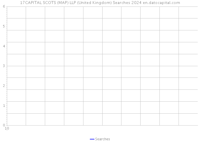 17CAPITAL SCOTS (MAP) LLP (United Kingdom) Searches 2024 