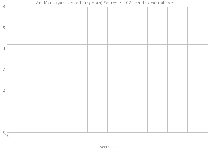 Ani Manukyan (United Kingdom) Searches 2024 