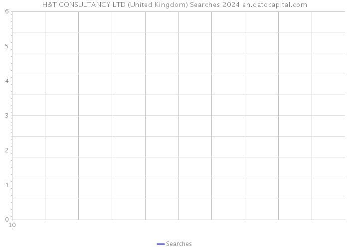 H&T CONSULTANCY LTD (United Kingdom) Searches 2024 
