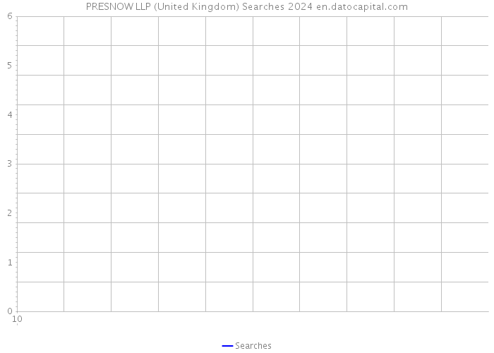 PRESNOW LLP (United Kingdom) Searches 2024 