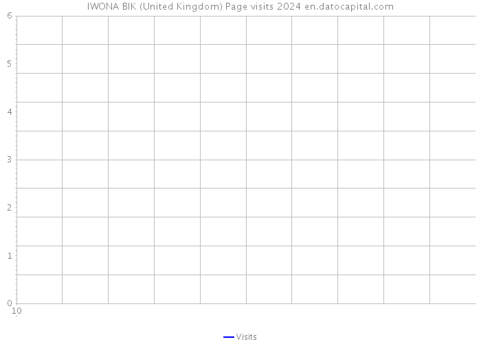 IWONA BIK (United Kingdom) Page visits 2024 