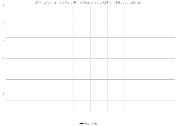 2AM LTD (United Kingdom) Searches 2024 