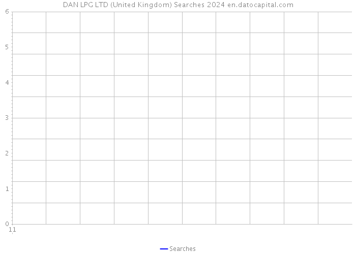 DAN LPG LTD (United Kingdom) Searches 2024 