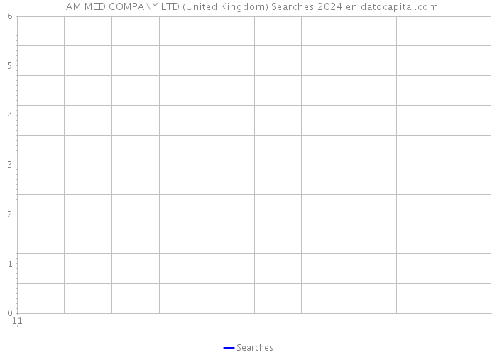 HAM+MED COMPANY LTD (United Kingdom) Searches 2024 