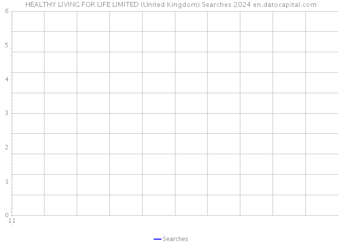 HEALTHY LIVING FOR LIFE LIMITED (United Kingdom) Searches 2024 