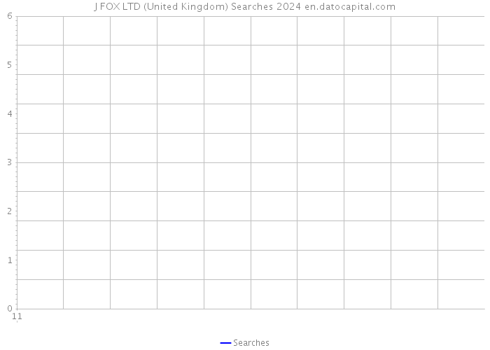 J FOX LTD (United Kingdom) Searches 2024 