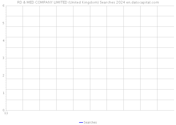 RD & MED COMPANY LIMITED (United Kingdom) Searches 2024 