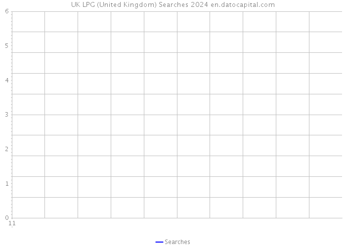 UK LPG (United Kingdom) Searches 2024 