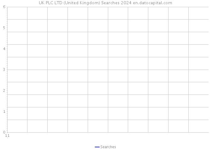 UK PLC LTD (United Kingdom) Searches 2024 