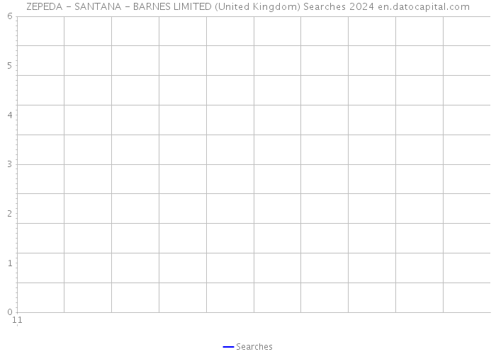 ZEPEDA - SANTANA - BARNES LIMITED (United Kingdom) Searches 2024 
