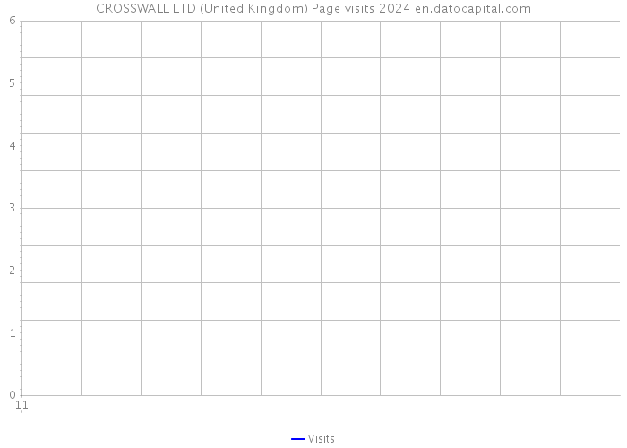 CROSSWALL LTD (United Kingdom) Page visits 2024 