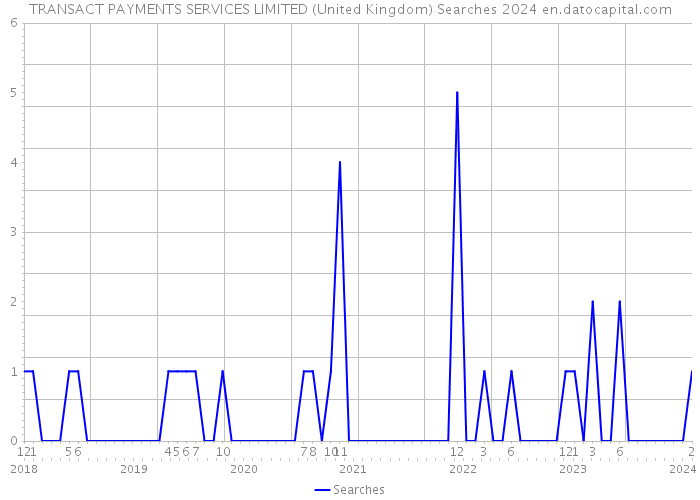 TRANSACT PAYMENTS SERVICES LIMITED (United Kingdom) Searches 2024 