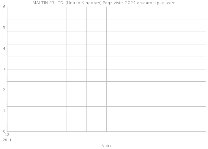 MALTIN PR LTD. (United Kingdom) Page visits 2024 