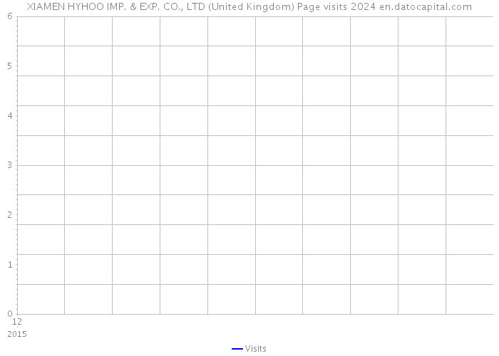 XIAMEN HYHOO IMP. & EXP. CO., LTD (United Kingdom) Page visits 2024 