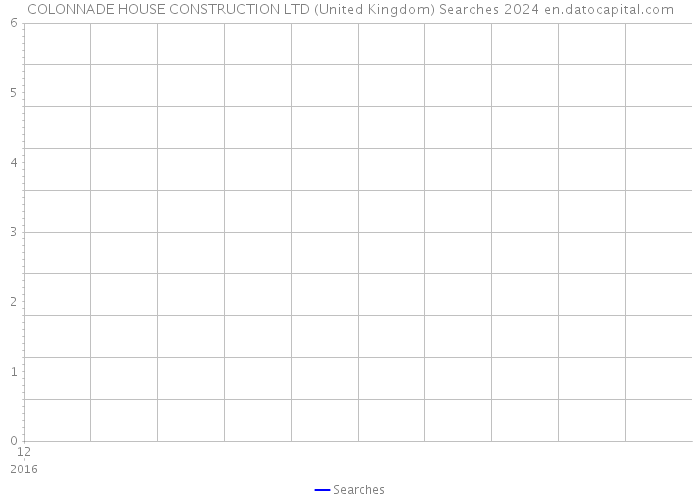 COLONNADE HOUSE CONSTRUCTION LTD (United Kingdom) Searches 2024 