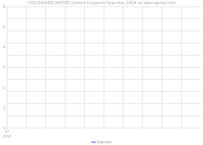 COLONNADE LIMITED (United Kingdom) Searches 2024 