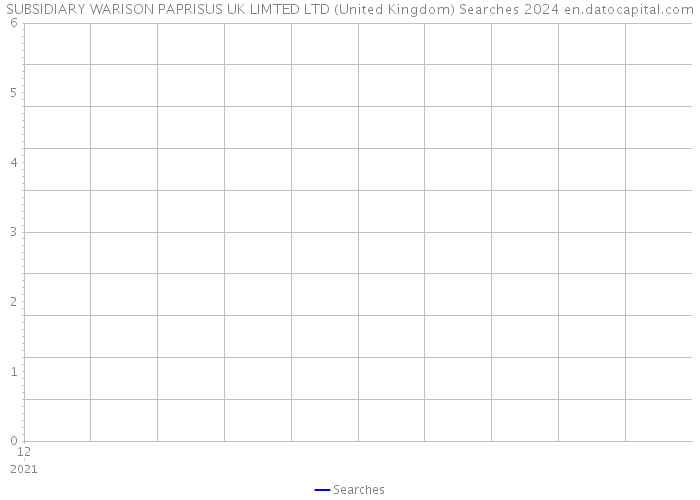 SUBSIDIARY WARISON PAPRISUS UK LIMTED LTD (United Kingdom) Searches 2024 