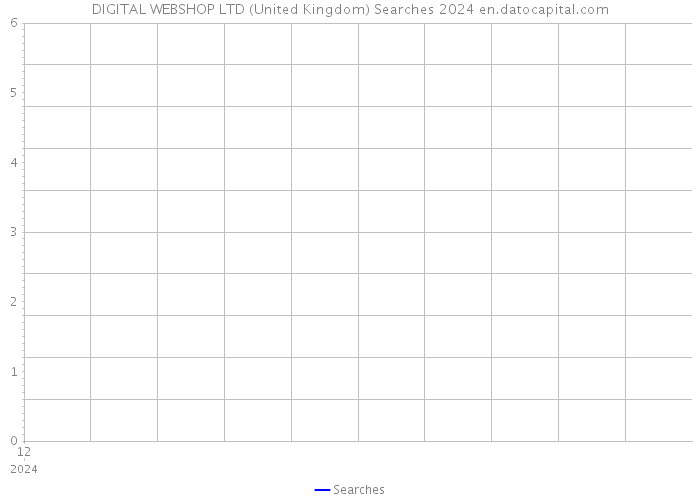 DIGITAL WEBSHOP LTD (United Kingdom) Searches 2024 