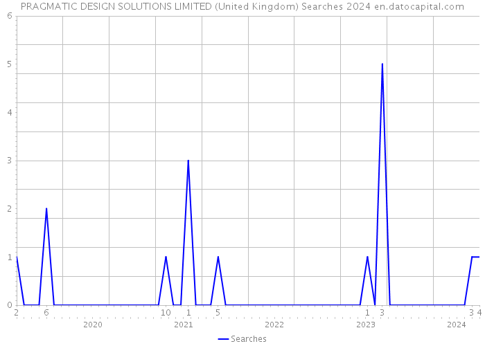 PRAGMATIC DESIGN SOLUTIONS LIMITED (United Kingdom) Searches 2024 