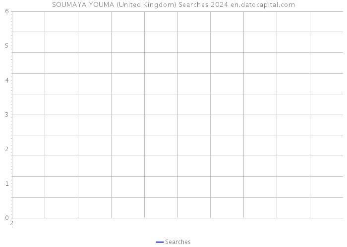 SOUMAYA YOUMA (United Kingdom) Searches 2024 