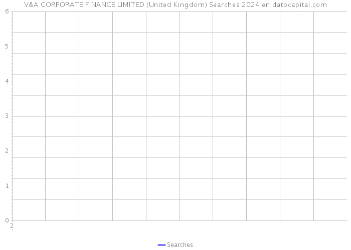 V&A CORPORATE FINANCE LIMITED (United Kingdom) Searches 2024 