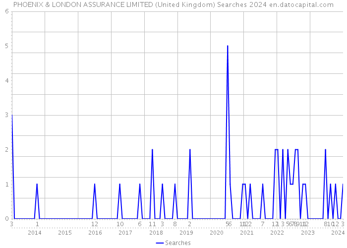 PHOENIX & LONDON ASSURANCE LIMITED (United Kingdom) Searches 2024 